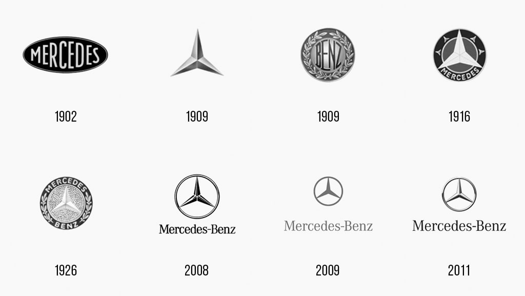 Mercedes Logo Evolution