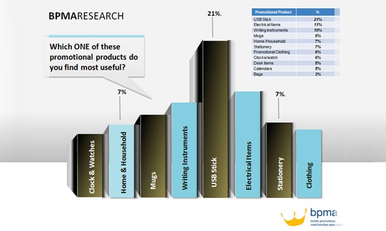 BMPA USB Research