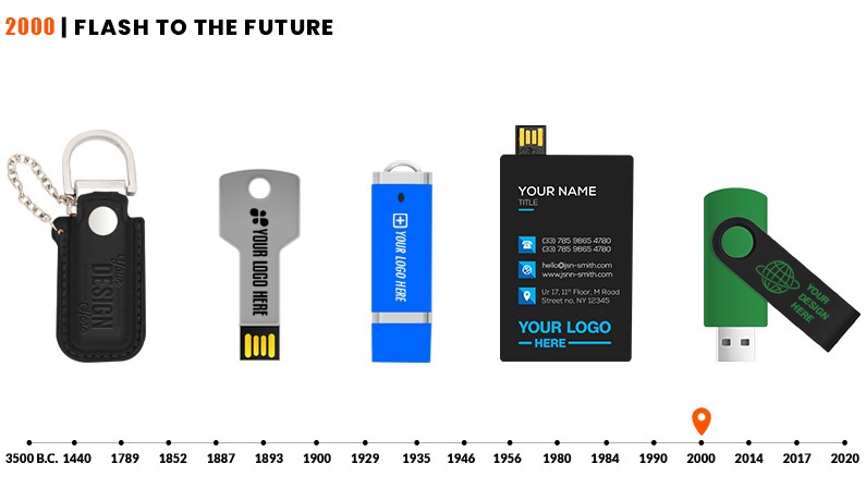 Customizable USB Flash Drives