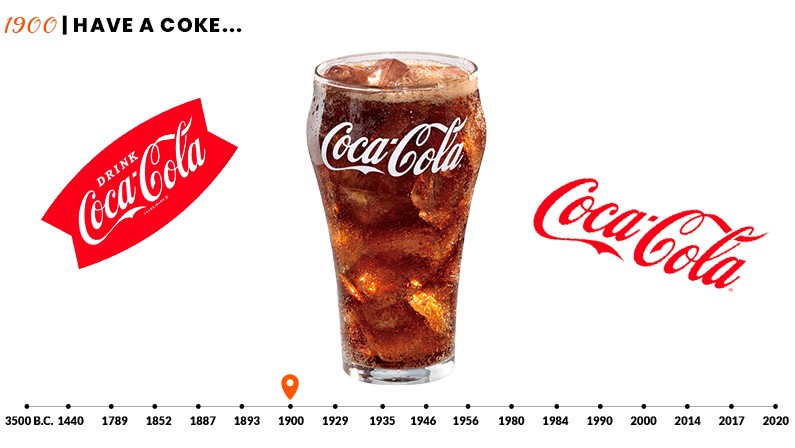 Coca-Cola Branding